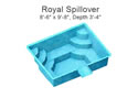 Royal Spillover